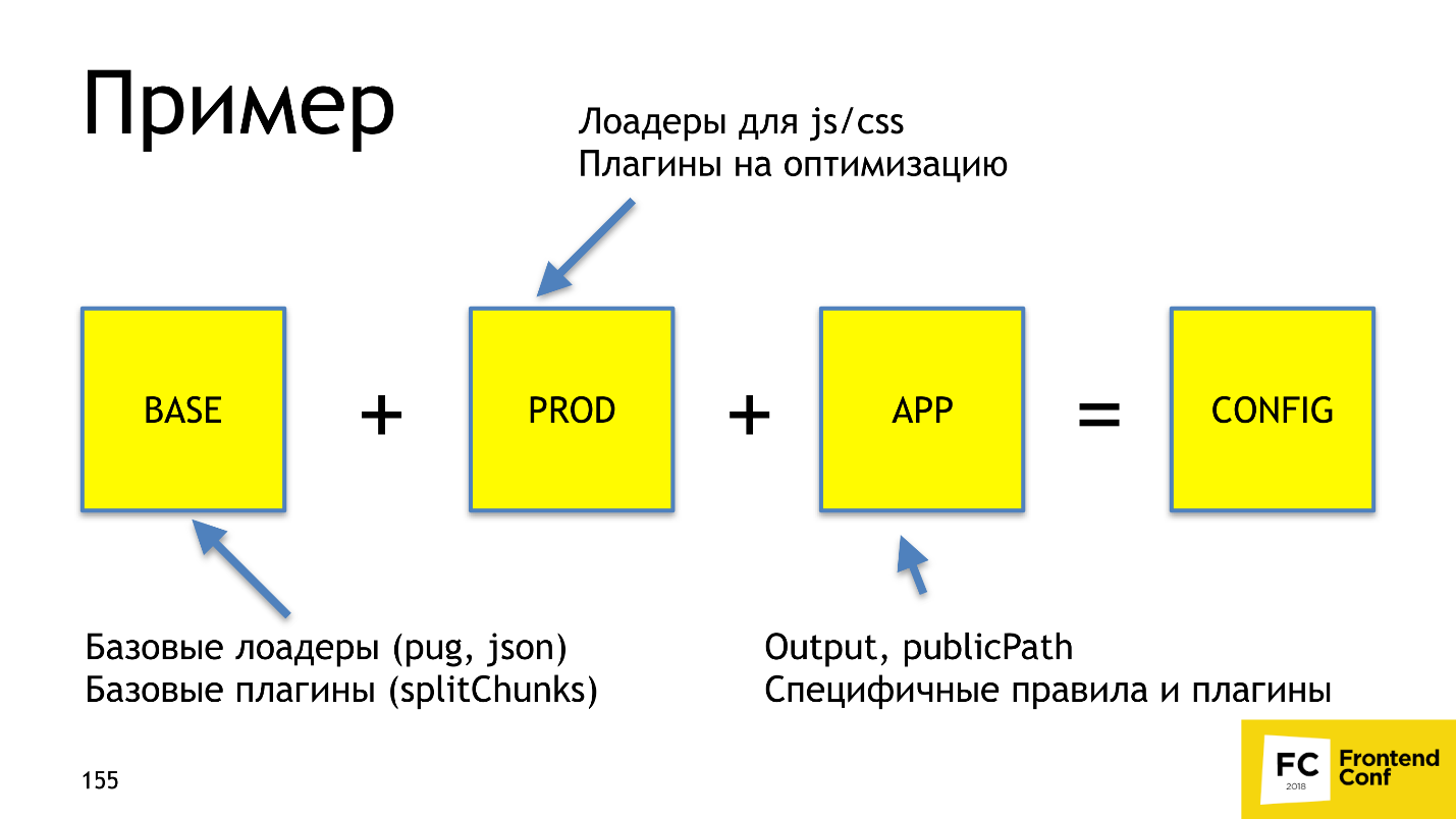 Собираем бандл мечты с помощью Webpack - 17 image