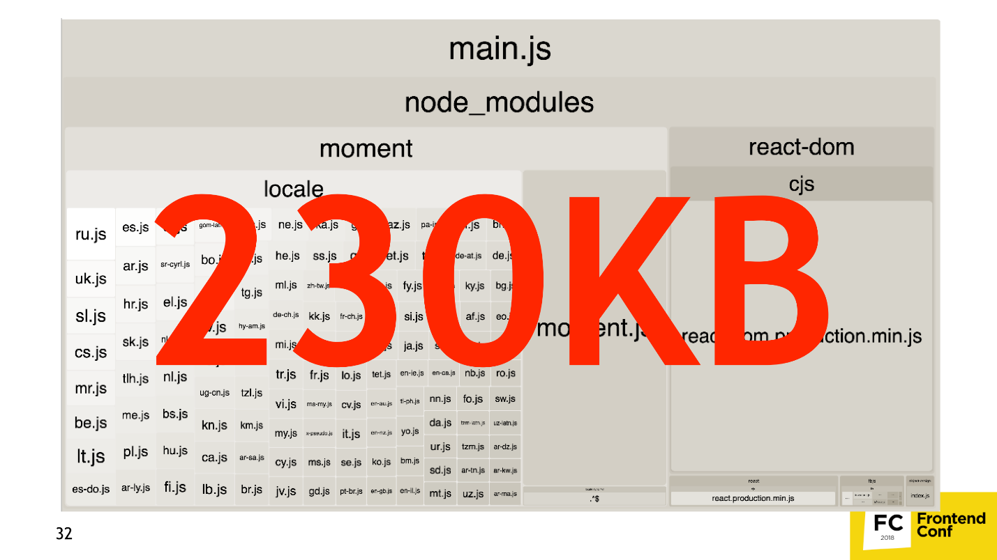 Собираем бандл мечты с помощью Webpack - 5 image