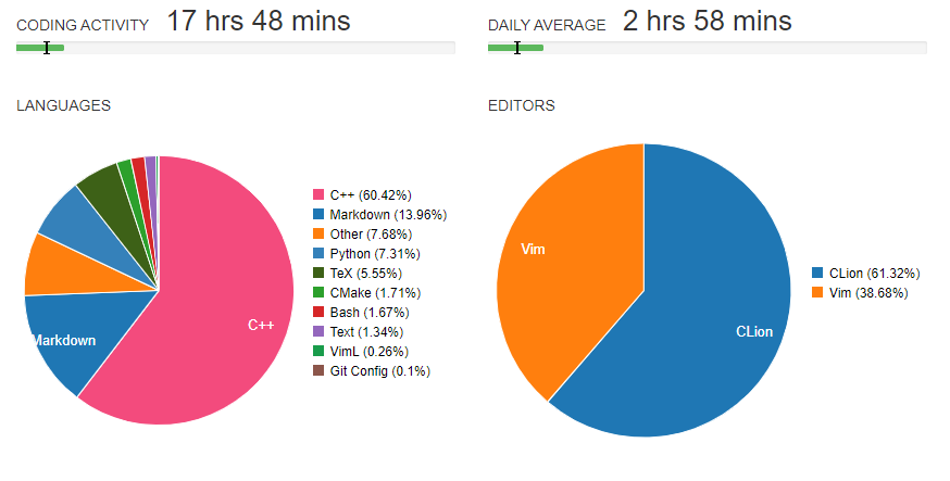 Must-have плагины и несколько полезностей для С-С++ разработки в VS Code - 15