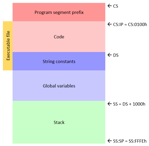 My Pascal compiler and Polish contemporary art - 2 image