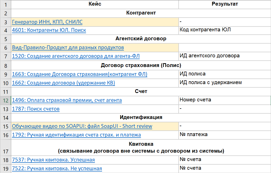 Цена качества: 7 принципов оптимизации затрат на тестирование - 10 image alt