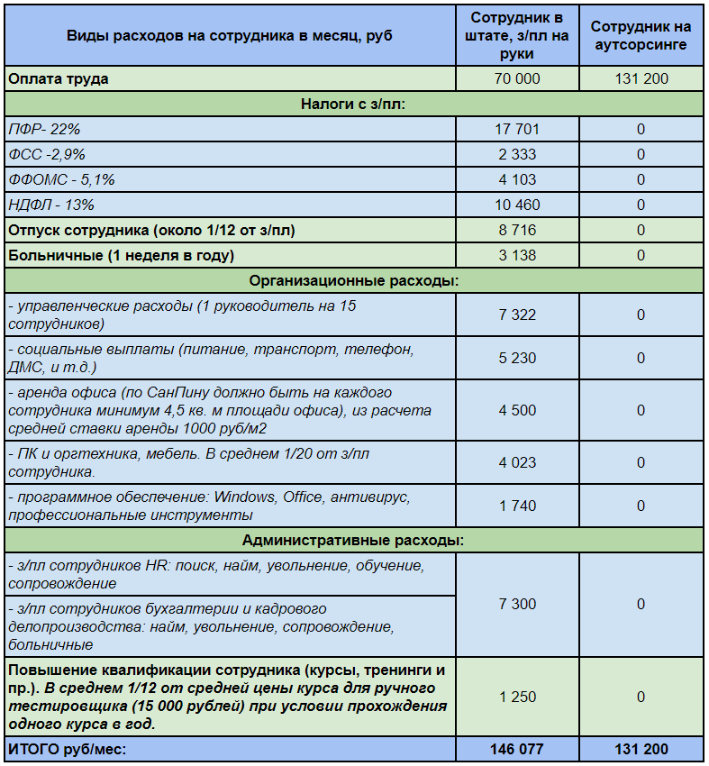 Цена качества: 7 принципов оптимизации затрат на тестирование - 16 image alt