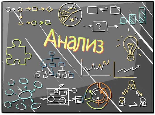 Цена качества: 7 принципов оптимизации затрат на тестирование - 4 image alt