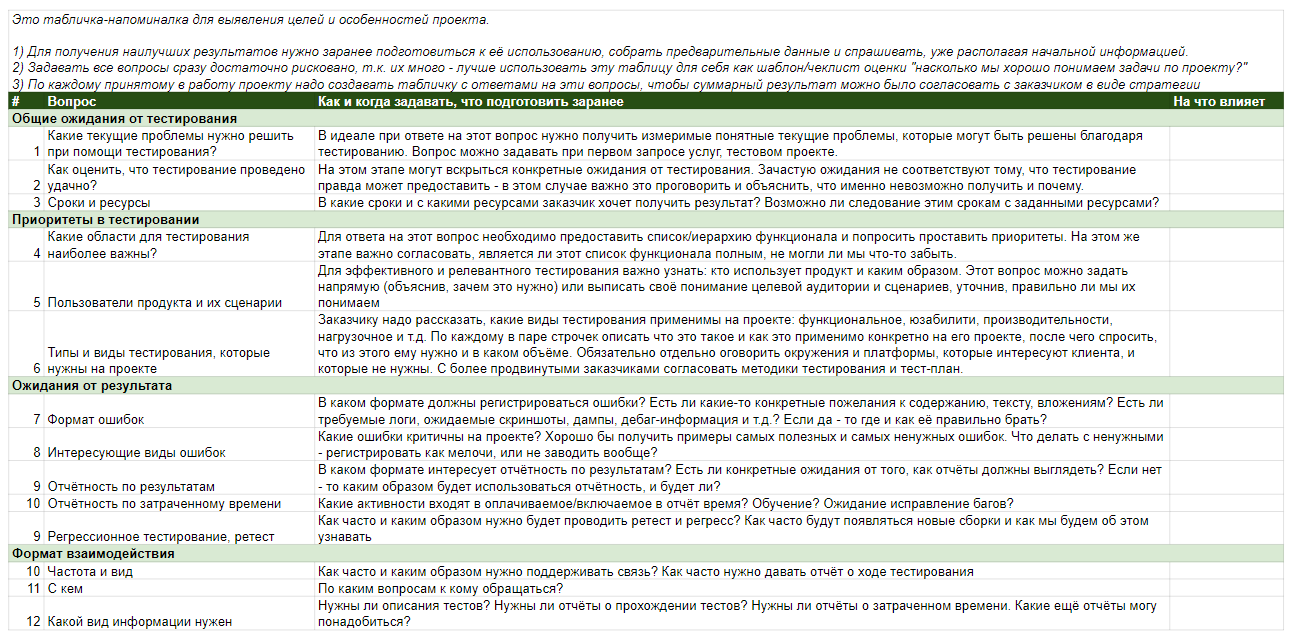 Цена качества: 7 принципов оптимизации затрат на тестирование - 6 Цена качества: 7 принципов оптимизации затрат на тестирование - 6