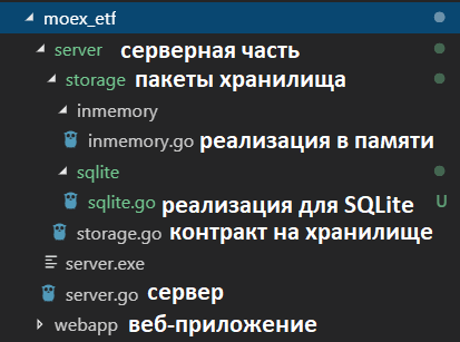 Пишем учебное приложение на Go и Javascript для оценки реальной доходности акций. Часть 1 — backend - 1