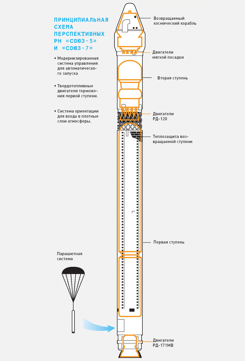 Ракетный маневр: как русские покорят космос