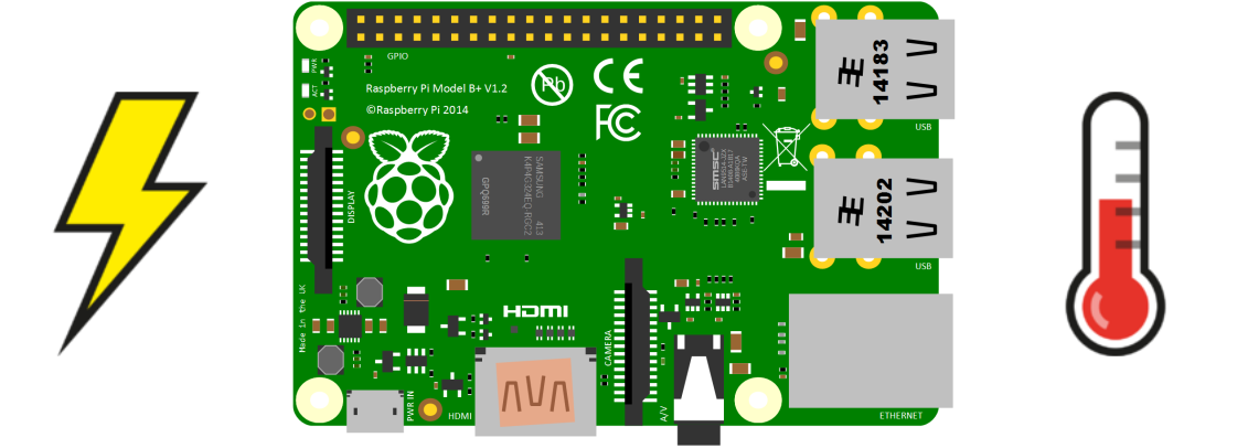 Что не так с Raspberry Pi - 1