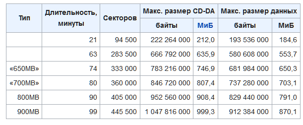 Как все начиналось: оптические диски и их история - 3