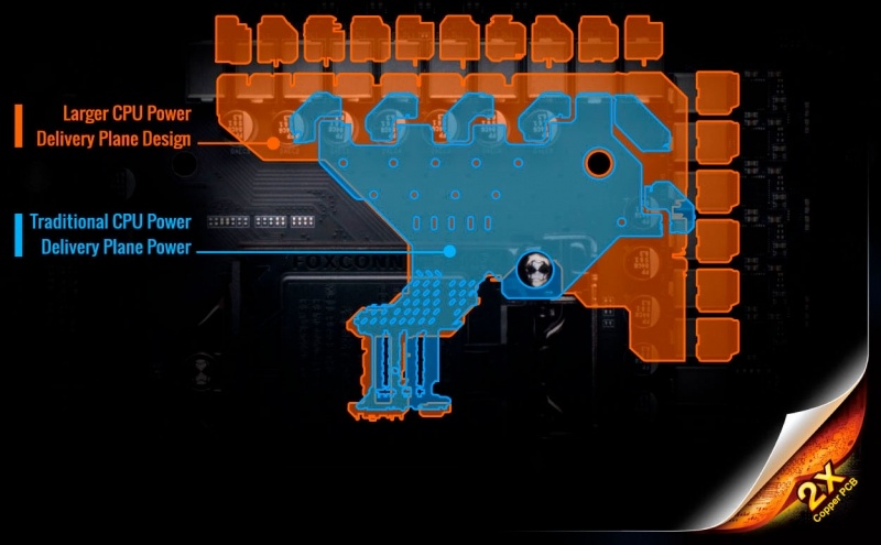 Новая статья: Обзор и тест материнской платы Gigabyte AORUS Z390 Xtreme: Hi-End, как он есть