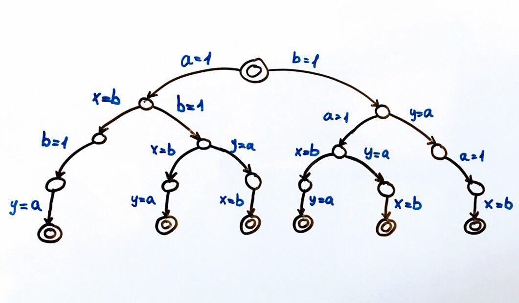 Откуда растут ноги у Java Memory Model - 2