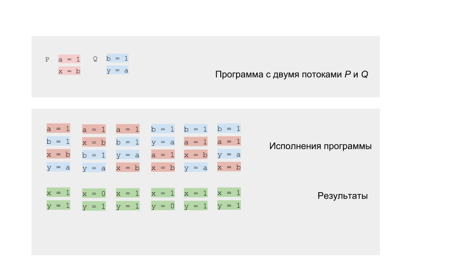 Откуда растут ноги у Java Memory Model - 3