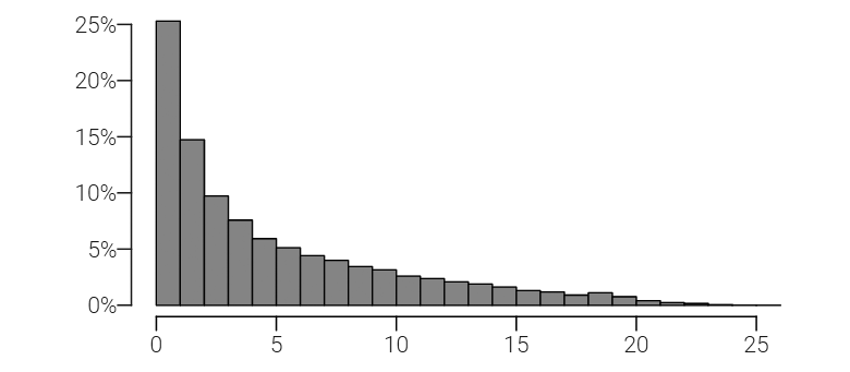 Сколько доменных имён .com не используется? - 4 Сколько доменных имён .com не используется? - 4