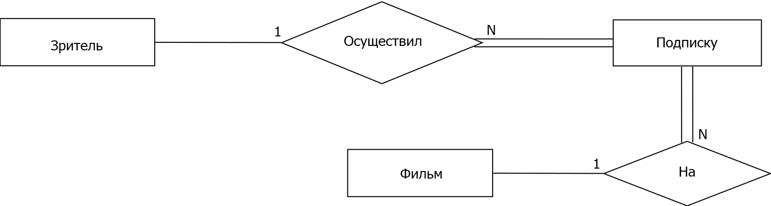 Видом связи 1 вдохновенно развернул