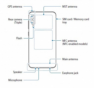 Всё совсем иначе. Показан настоящий дизайн смартфона смартфон Samsung Galaxy A50 