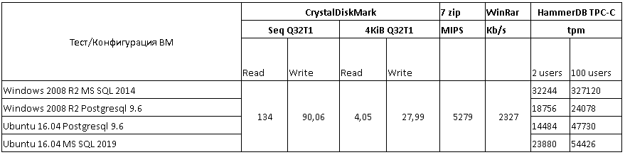 1С и Яндекс.Облако Compute Cloud. Вдоль и поперек - 2