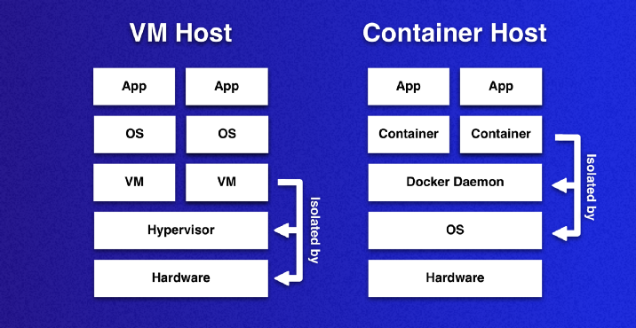 Docker и Kubernetes в требовательных к безопасности окружениях - 2