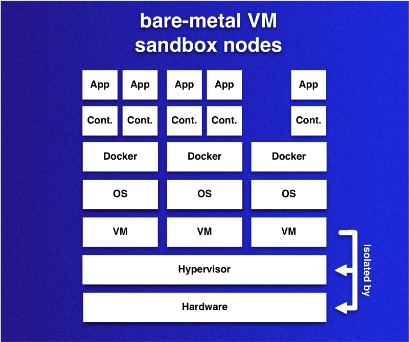 Docker и Kubernetes в требовательных к безопасности окружениях - 3