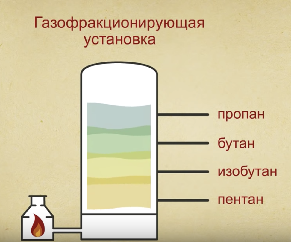 — А вы там в нефтехимии бензин делаете, да? - 3