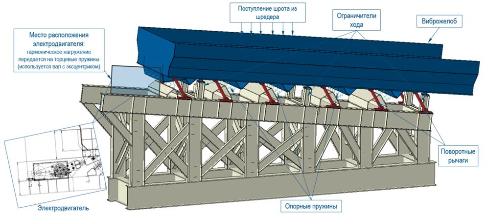 Численное моделирование – история одного проекта - 2 image