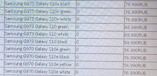 Дешевле iPhone, но дороже Galaxy S9. Возможные цены на серию Samsung Galaxy S10 в России