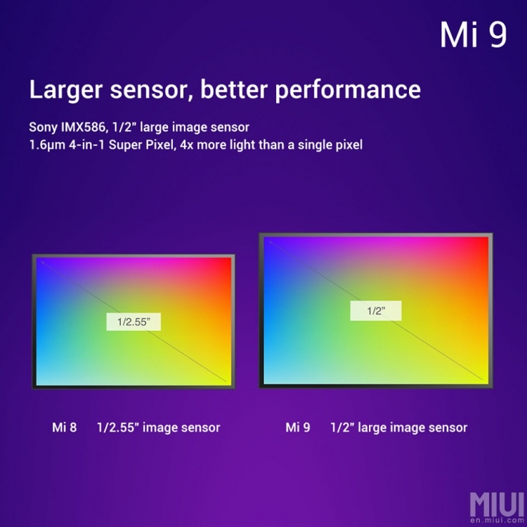 Масса официальных изображений и информации о Xiaomi Mi 9