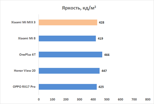 Новая статья: Обзор смартфона Xiaomi Mi MIX 3: раздвигай и властвуй