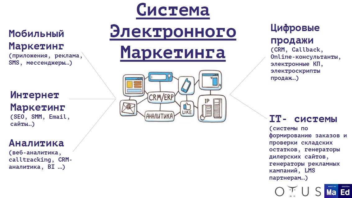 Открытый вебинар «Customer Journey: какой трафик и куда вести» - 2