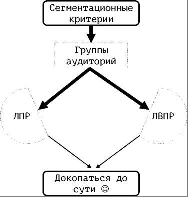 Открытый вебинар «Customer Journey: какой трафик и куда вести» - 4