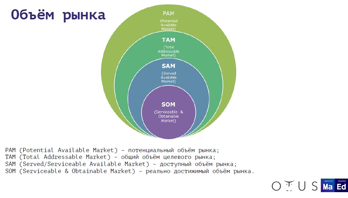 Открытый вебинар «Customer Journey: какой трафик и куда вести» - 5