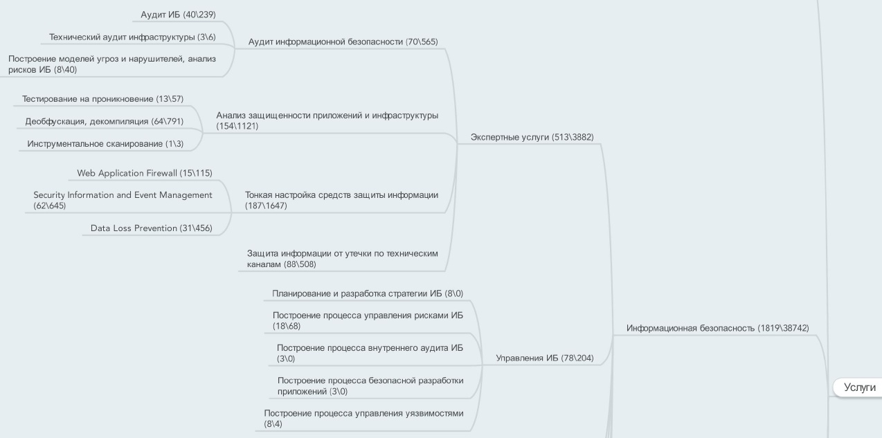 Открытый вебинар «Customer Journey: какой трафик и куда вести» - 6