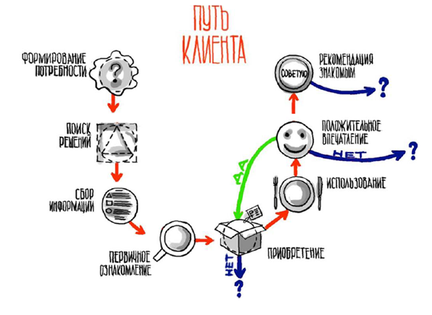 Открытый вебинар «Customer Journey: какой трафик и куда вести» - 9