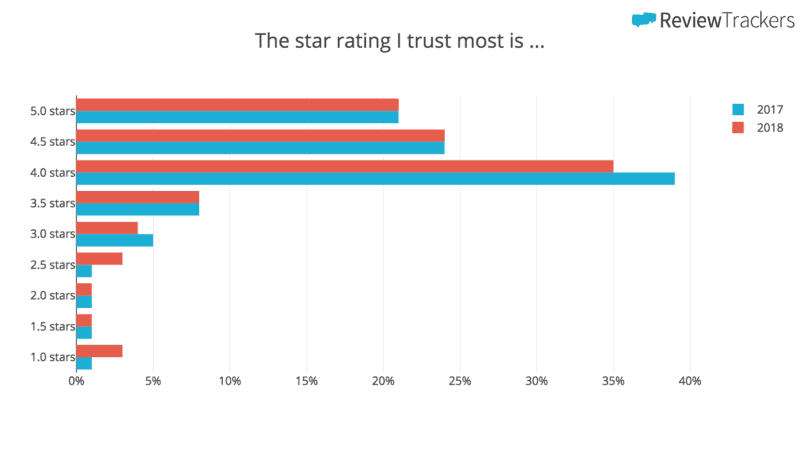 Отзывы о работодателях: природа и бессмысленность анонимных отзывов - 4 image