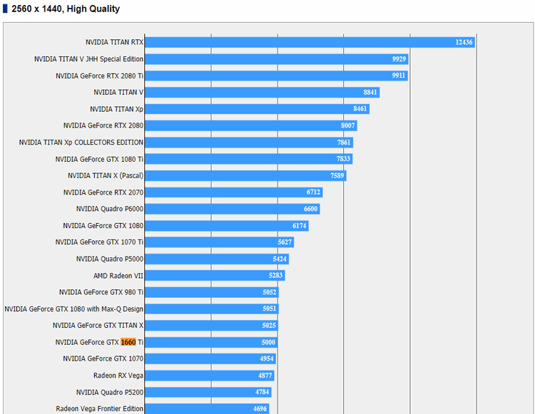 Рекомендованная стоимость GeForce GTX 1660 Ti действительно составит 9