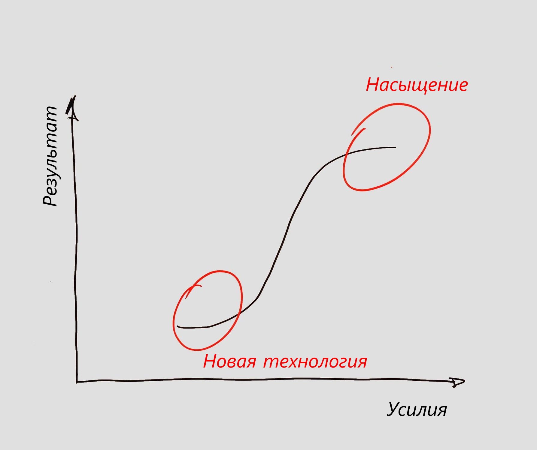 Выбор приоритета запроса пользователя - 1