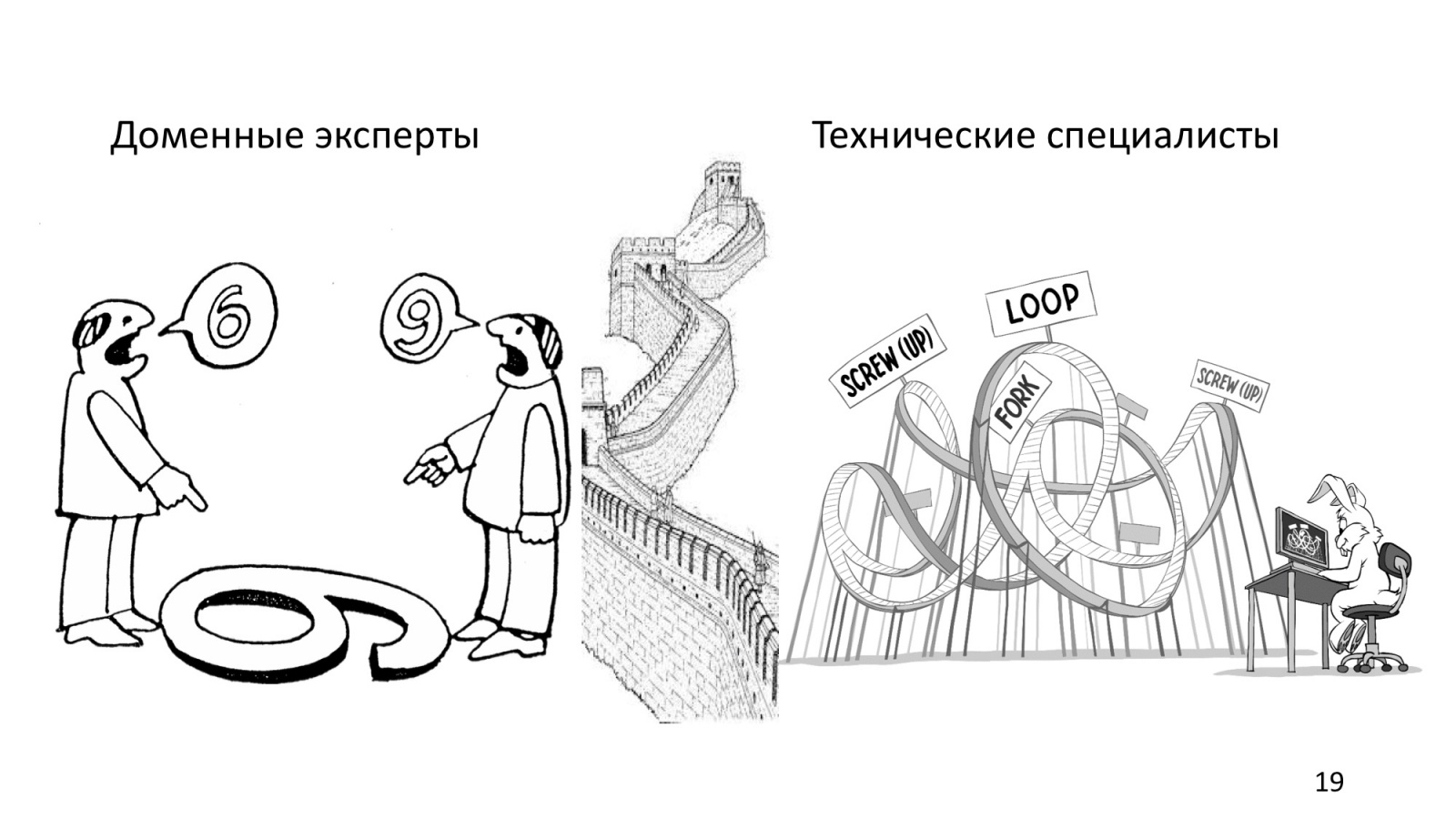 Domain-driven design: рецепт для прагматика - 11