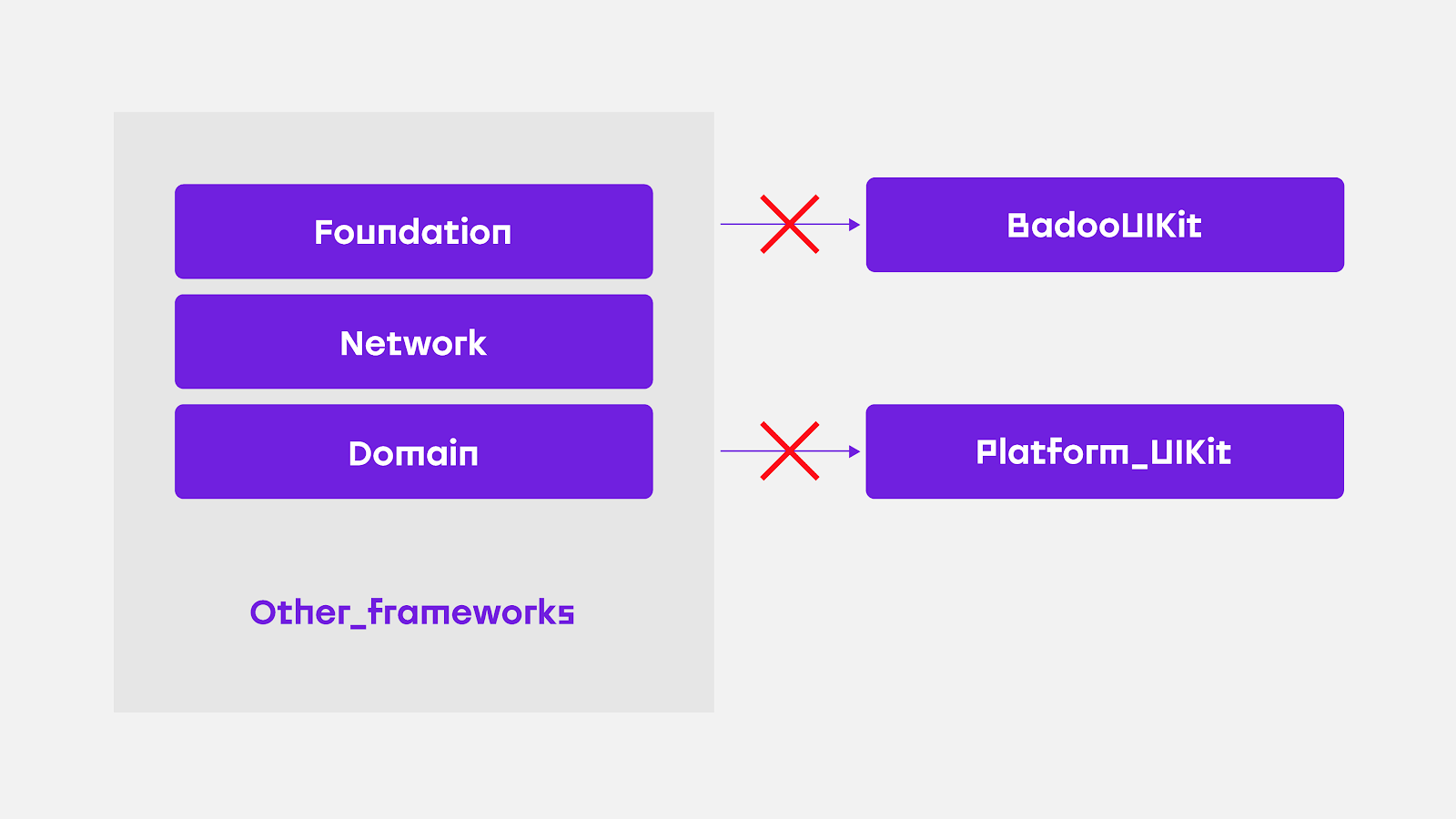 Implementing UI in iOS: Better, faster, and it scales - 6