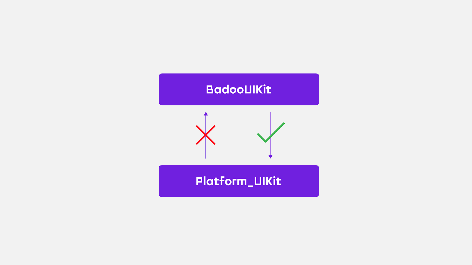 Implementing UI in iOS: Better, faster, and it scales - 7