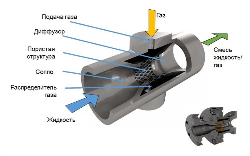 Аддитивные технологии и 3D-сканирование в машиностроении: 7 историй успеха - 3