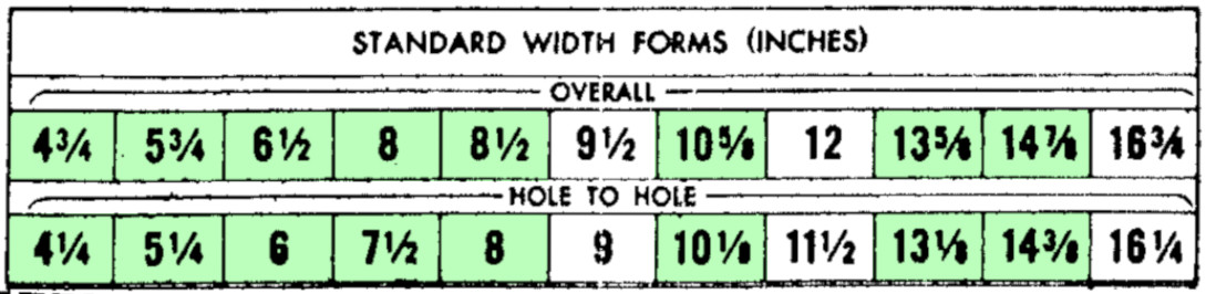 Бухгалтерские машины, IBM 1403, и почему 132 колонки – это стандарт для принтеров - 13 Бухгалтерские машины, IBM 1403, и почему 132 колонки – это стандарт для принтеров - 13