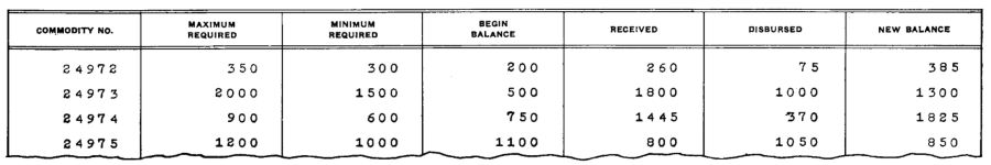 Бухгалтерские машины, IBM 1403, и почему 132 колонки – это стандарт для принтеров - 5 Бухгалтерские машины, IBM 1403, и почему 132 колонки – это стандарт для принтеров - 5