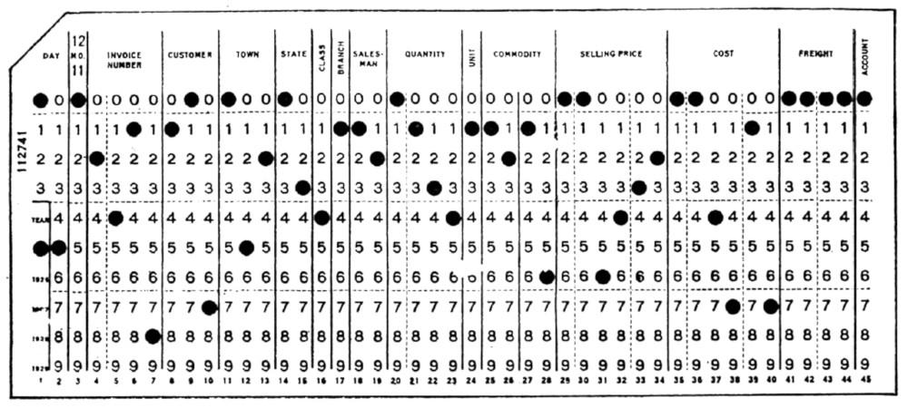 Бухгалтерские машины, IBM 1403, и почему 132 колонки – это стандарт для принтеров - 6