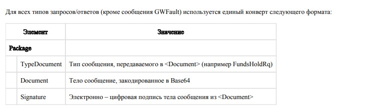 Интеграция 18 банков и 9 торговых площадок друг с другом за месяц — особая разновидность рабочего ада - 2