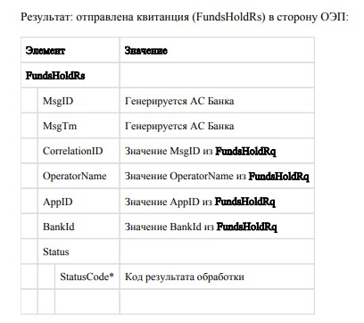 Интеграция 18 банков и 9 торговых площадок друг с другом за месяц — особая разновидность рабочего ада - 3 Интеграция 18 банков и 9 торговых площадок друг с другом за месяц — особая разновидность рабочего ада - 3