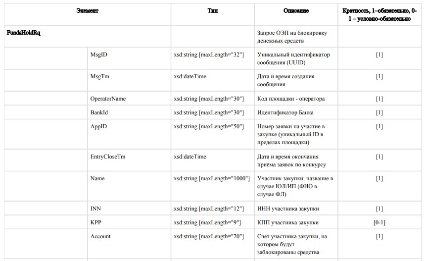 Интеграция 18 банков и 9 торговых площадок друг с другом за месяц — особая разновидность рабочего ада - 4 Интеграция 18 банков и 9 торговых площадок друг с другом за месяц — особая разновидность рабочего ада - 4