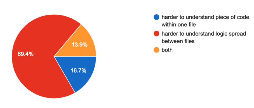 Новый взгляд на изучение и документирование исходного кода - 2 image