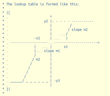 Объясняем код с помощью ASCII-арта - 18