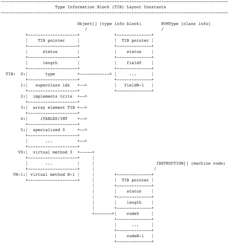 Объясняем код с помощью ASCII-арта - 3