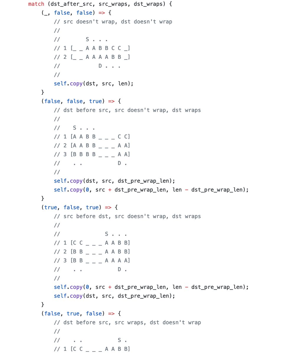 Объясняем код с помощью ASCII-арта - 5