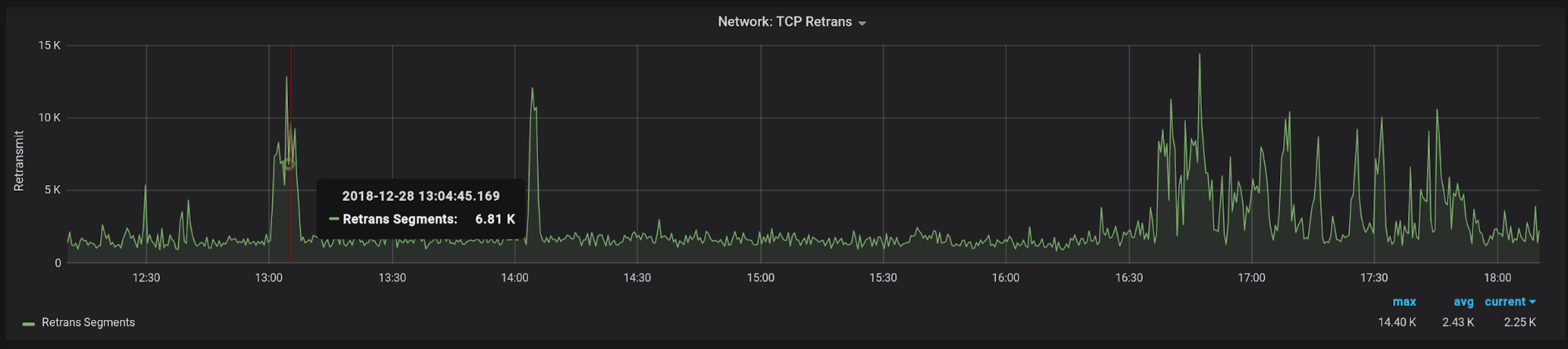 I’m going deeper underground, или о чем стоит знать, оптимизируя работу сетевого приложения - 4 I’m going deeper underground, или о чем стоит знать, оптимизируя работу сетевого приложения - 4