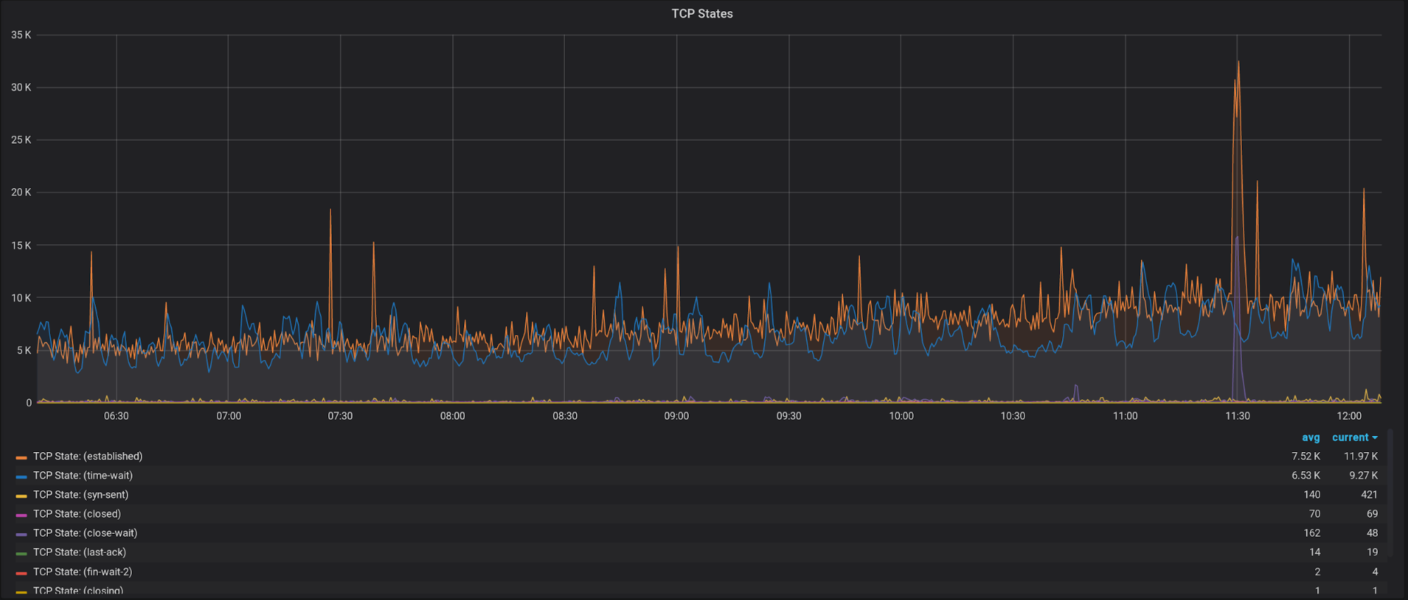 I’m going deeper underground, или о чем стоит знать, оптимизируя работу сетевого приложения - 6 I’m going deeper underground, или о чем стоит знать, оптимизируя работу сетевого приложения - 6